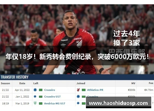 年仅18岁！新秀转会费创纪录，突破6000万欧元！